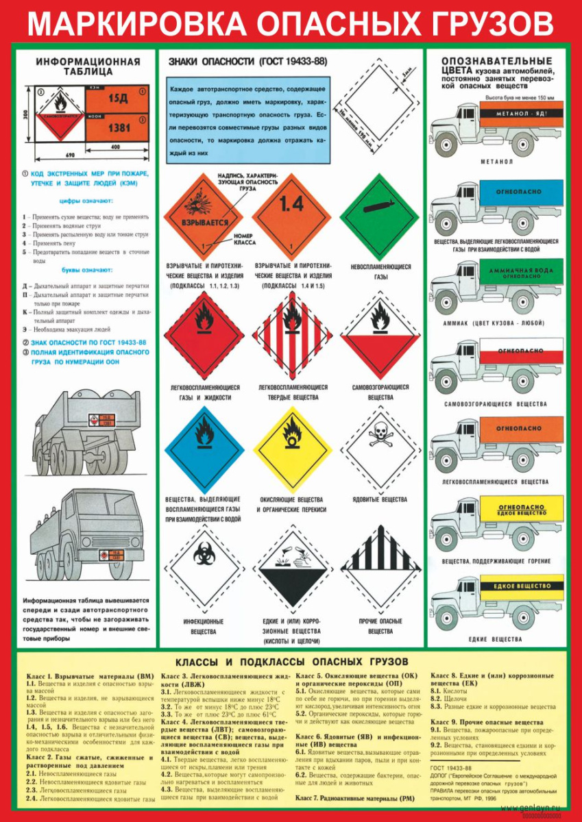 Плакат маркировка опасных грузов