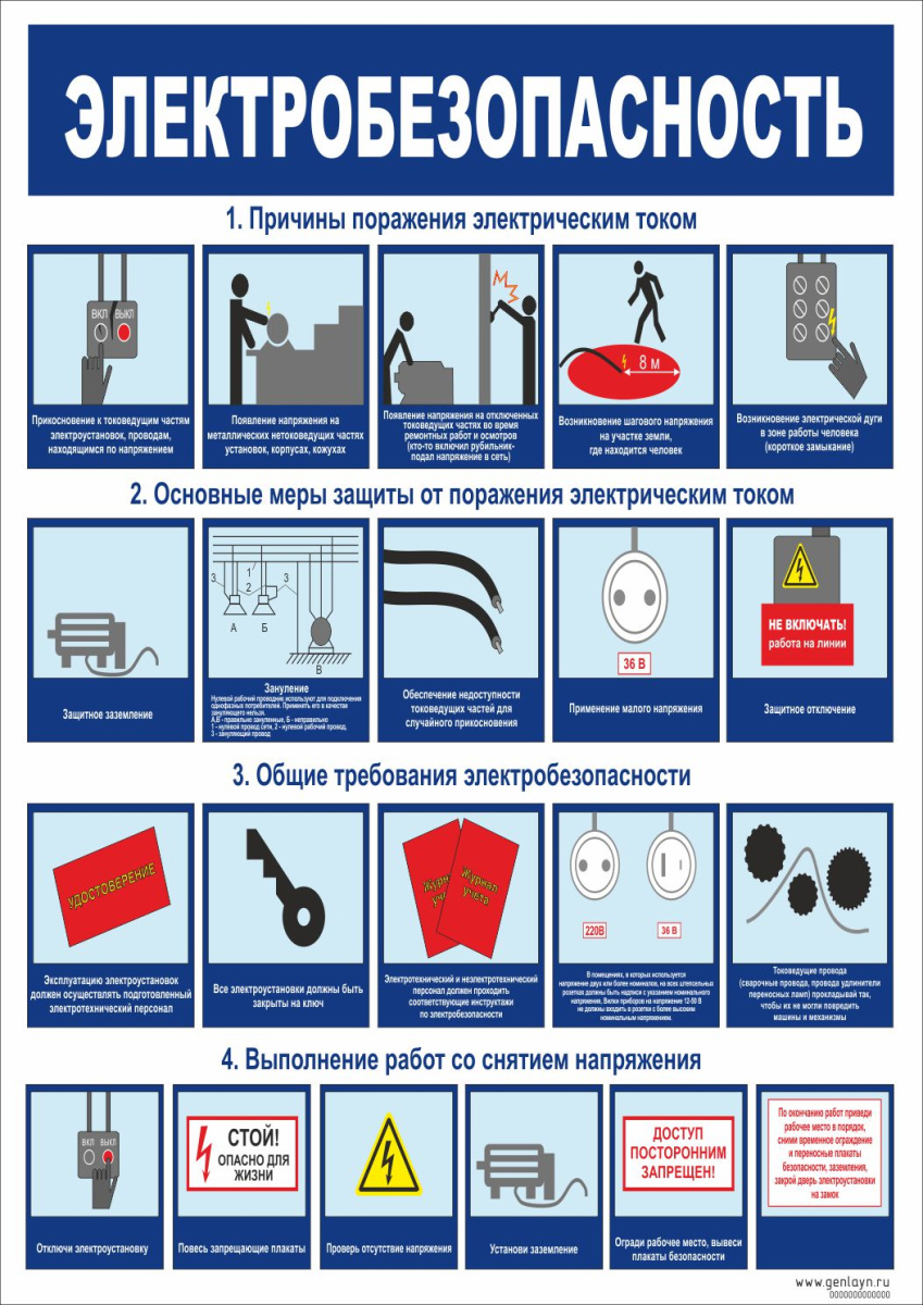 Плакат электробезопасность
