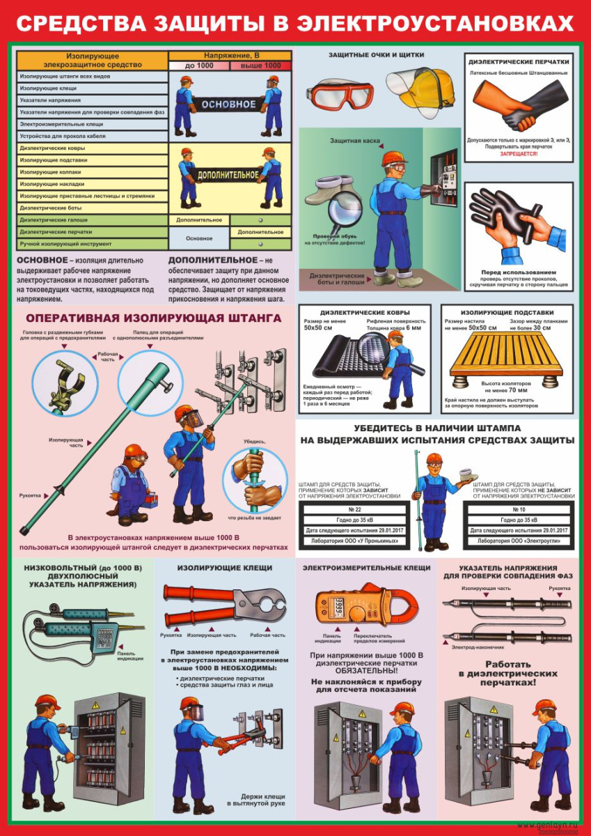 Плакат средства защиты в электроустановках