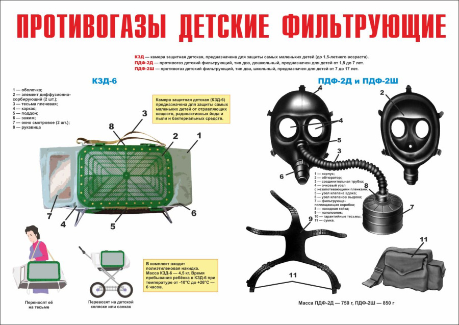 Плакат противогазы детские фильтрующие