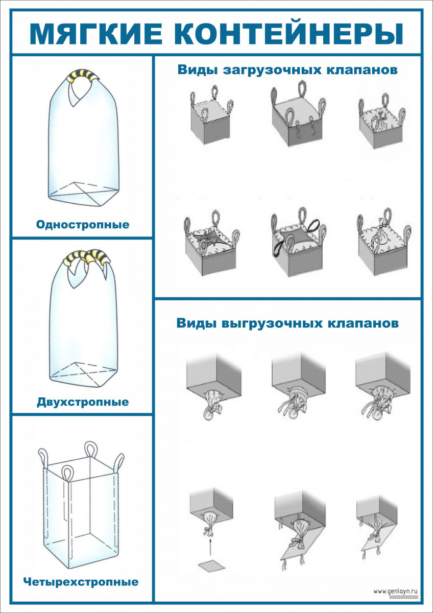 Плакат мягкие контейнеры