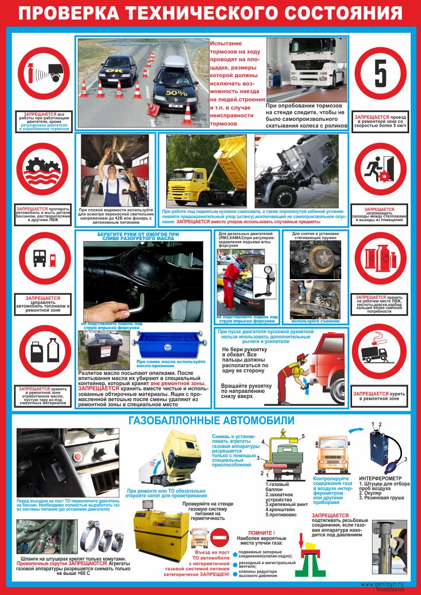 Плакат проверка технического состояния