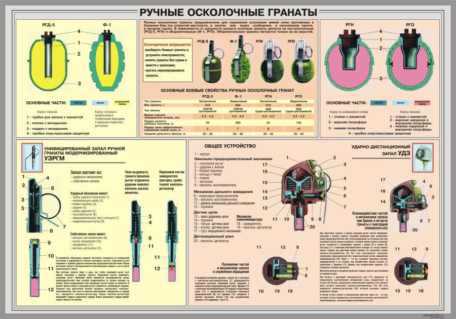 Стенд ручные осколочные гранаты