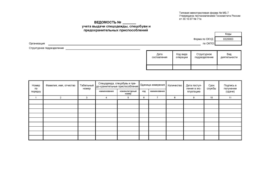 Ведомость учета выдачи спецодежды, спецобуви и предохранительных приспособлений (Форма МБ-7)