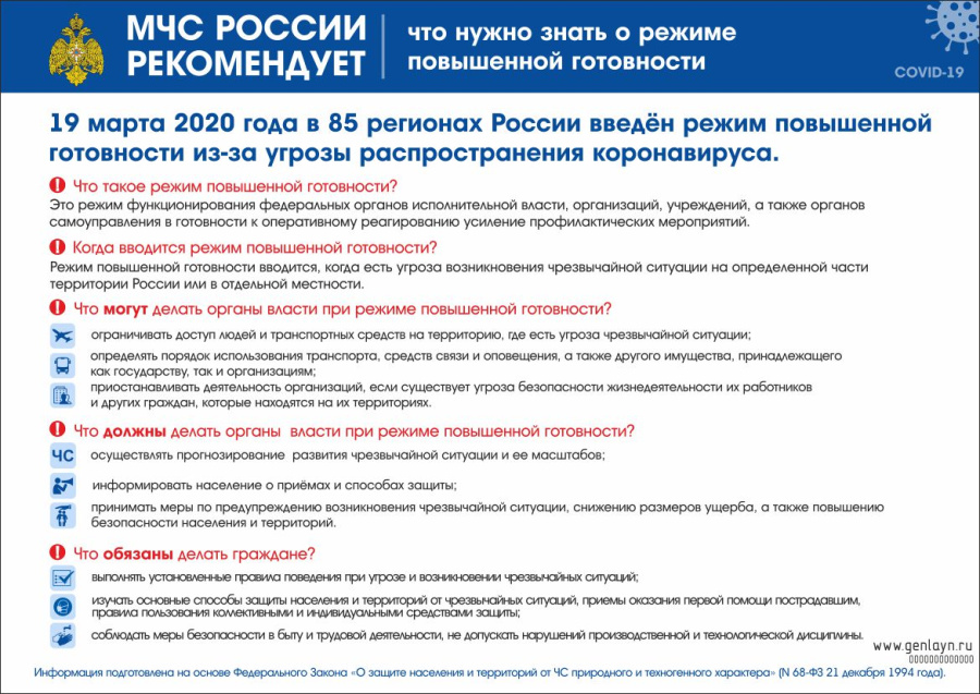 Плакат что нужно знать о режиме повышенной готовности