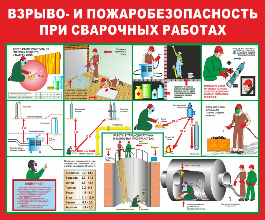 Стенд взрыво и пожаробезопасность при сварочных работах