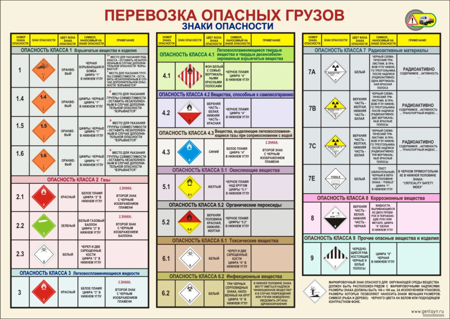 Плакат знаки опасности