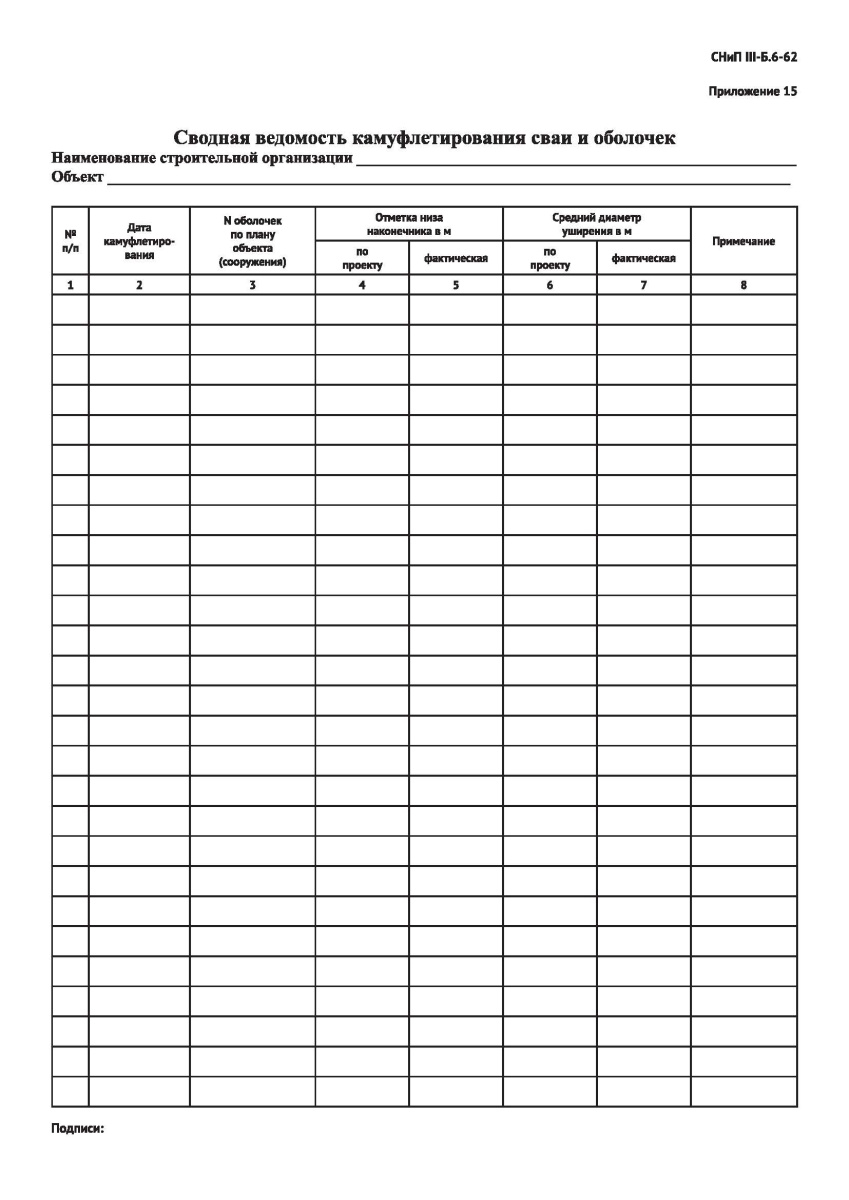 Сводная ведомость камуфлетирования сваи и оболочек
