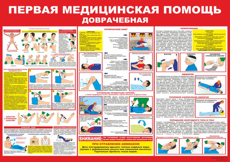 Плакат первая медицинская помощь