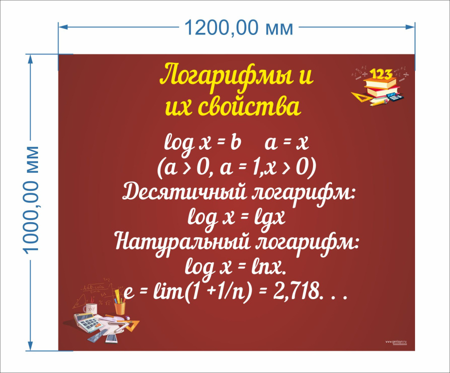 Логарифмы и их свойства