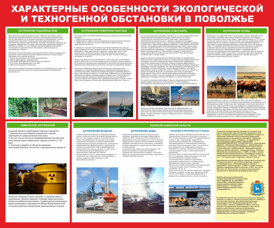 Стенд характерные особенности обстановки в поволжье