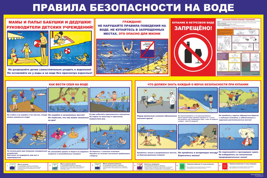 Стенд правила безопасности на воде