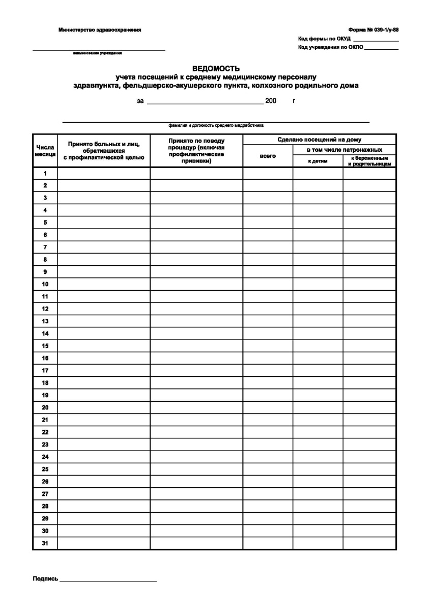 Ведомость учета посещений к среднему медицинскому персоналу здравпункта, фельдшерского-акушерского п
