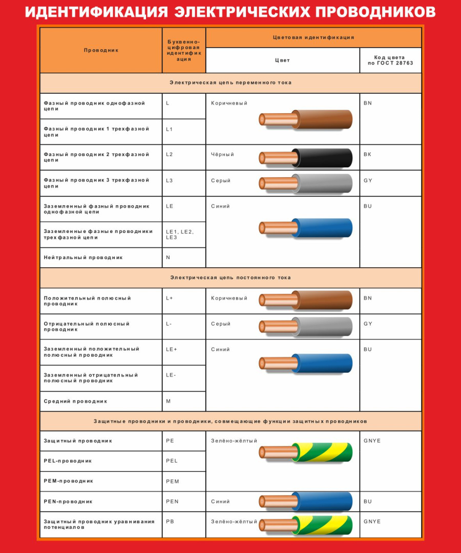 Стенд идентификация электрических проводников