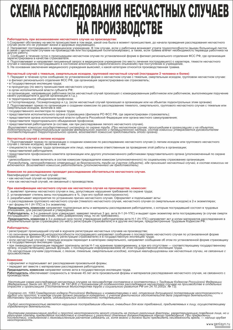 Плакат схема расследования несчастных случаев на производстве