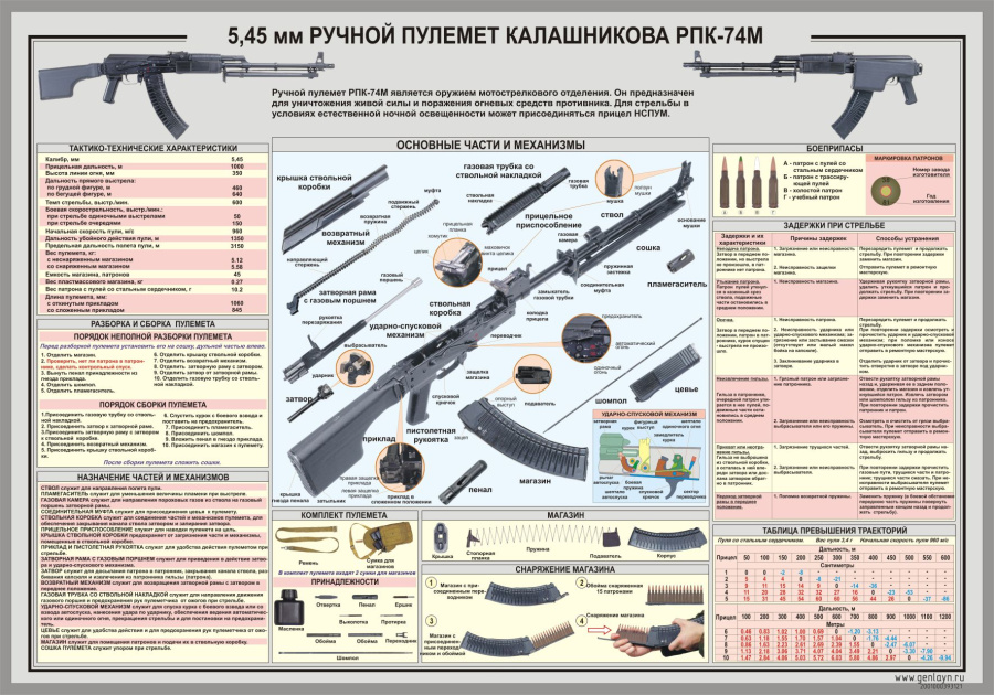 Стенд 5,45 мм ручной пулемет Калашникова РПК-74М