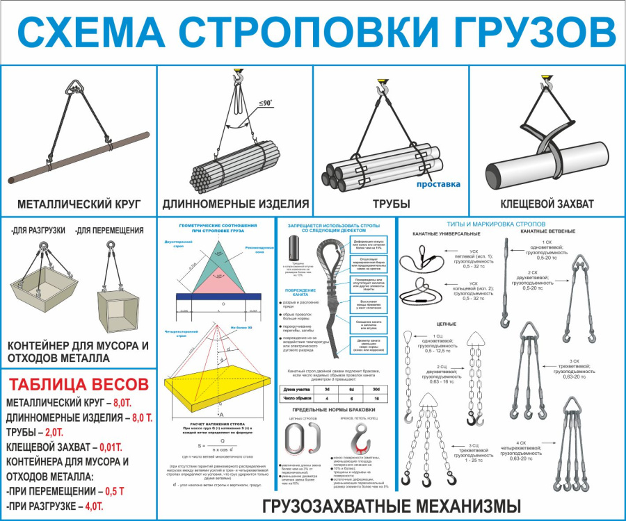 Стенд схема строповки грузов