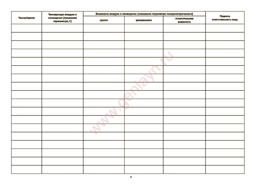 Журнал учета показаний гигрометра психрометрического (СанПиН 2.1.3.2630-10)