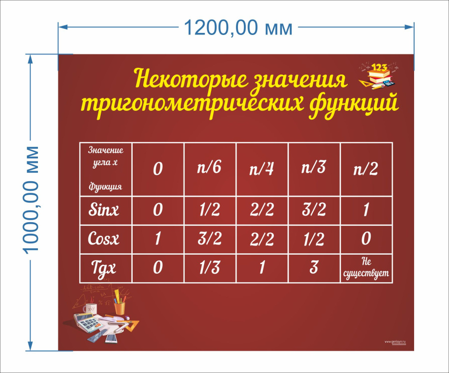 Некоторые значения тригонометрических функций