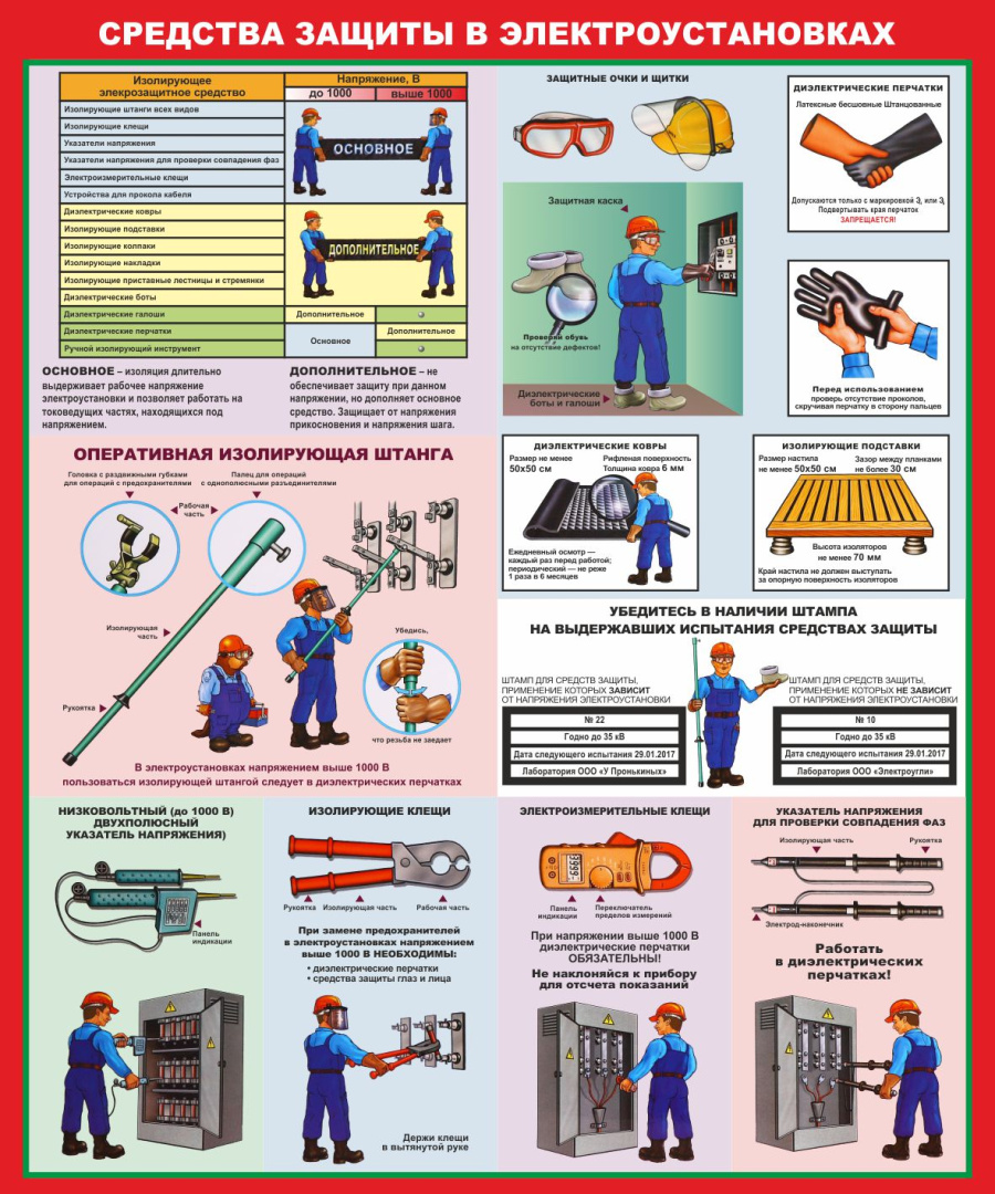 Стенд средства защиты в электроустановках