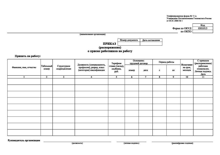 Приказ (распоряжение) о приеме работников на работу (Форма Т-1а)