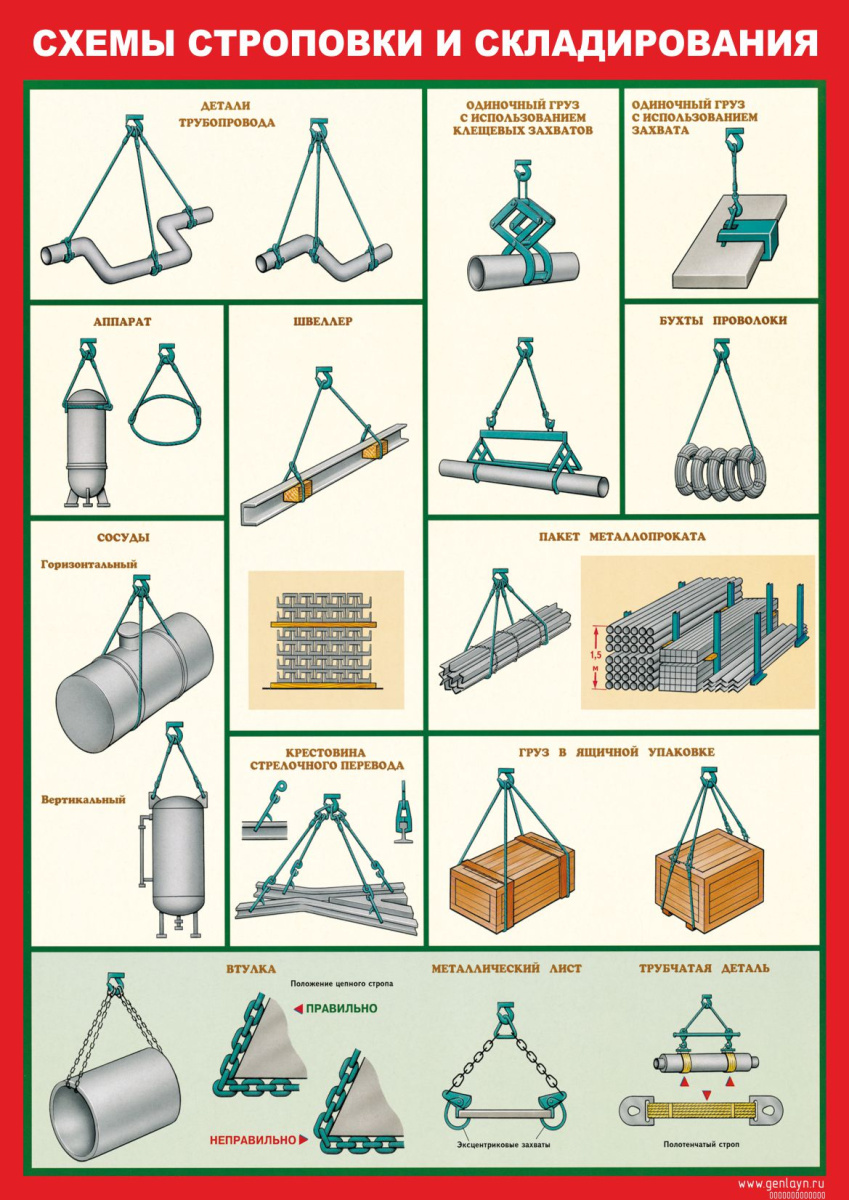 Плакат схемы строповки и складирования грузов