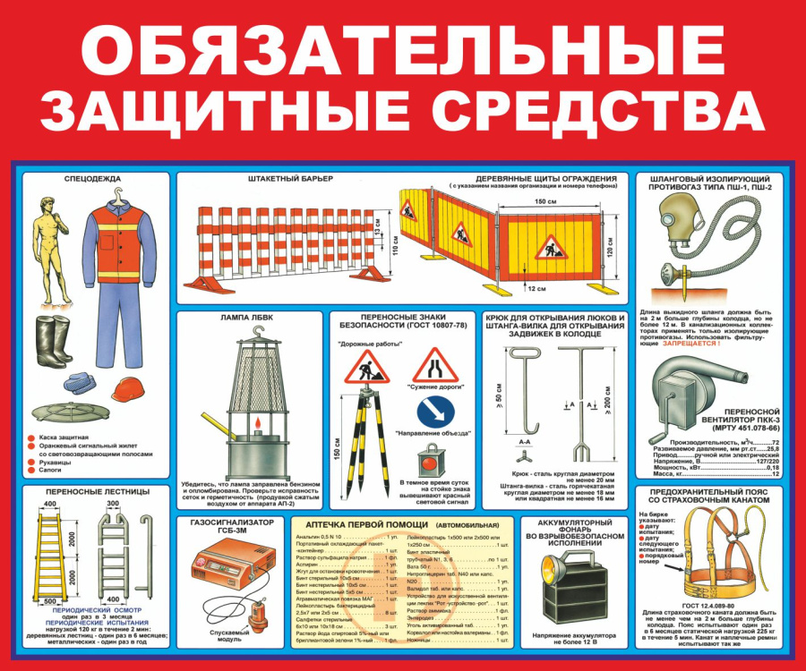 Стенд обязательные защитные средства