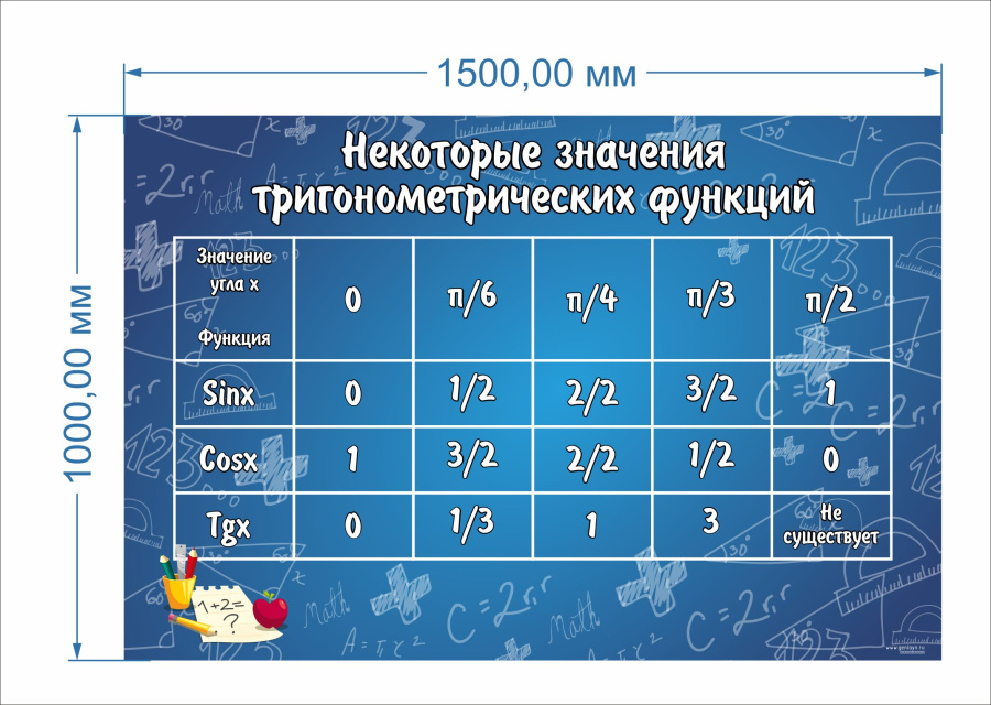 Некоторые значения тригонометрических функций