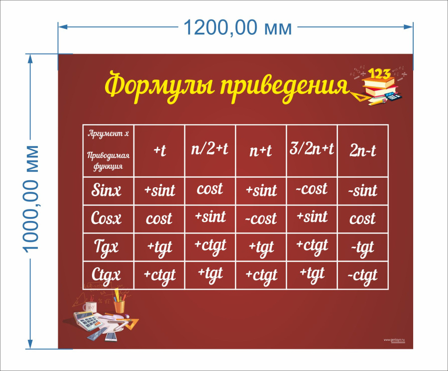 Формулы приведения