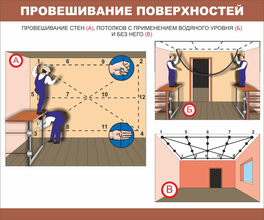 Стенд провешивание поверхностей