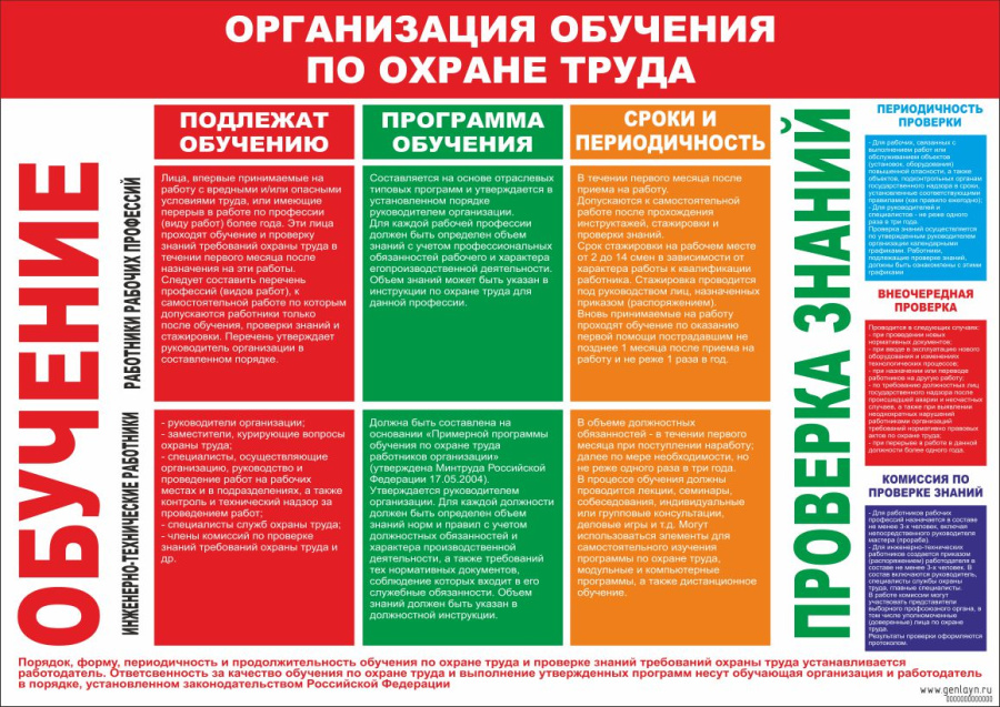 Плакат организация обучения по охране труда
