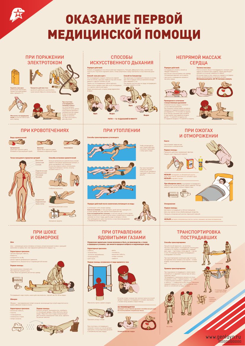 Плакат оказание первой медицинской помощи