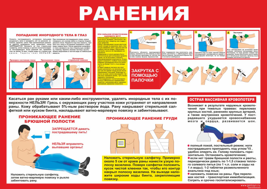 Плакат ранения