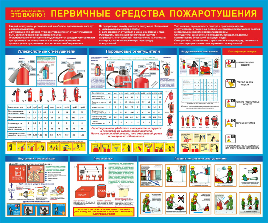 Стенд  первичные средства пожаротушения 