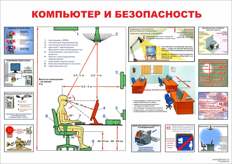 Плакат компьютер и безопасность