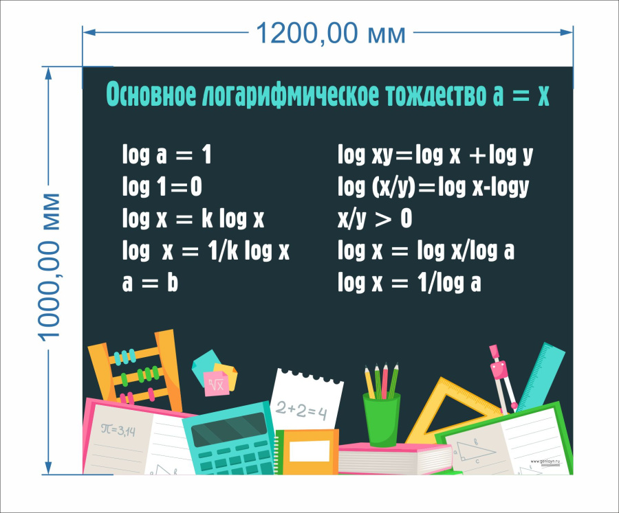 Основное логарифмическое тождество а = x