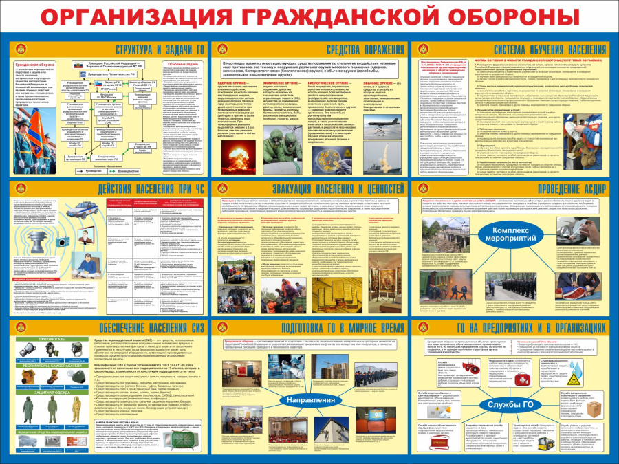 Стенд  организация гражданской обороны