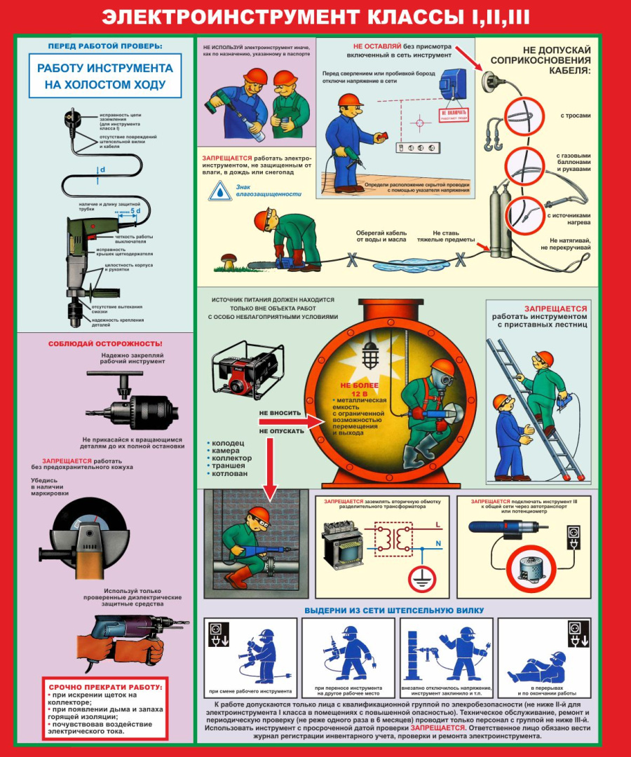 Стенд электроинструмент классы 1 2 3