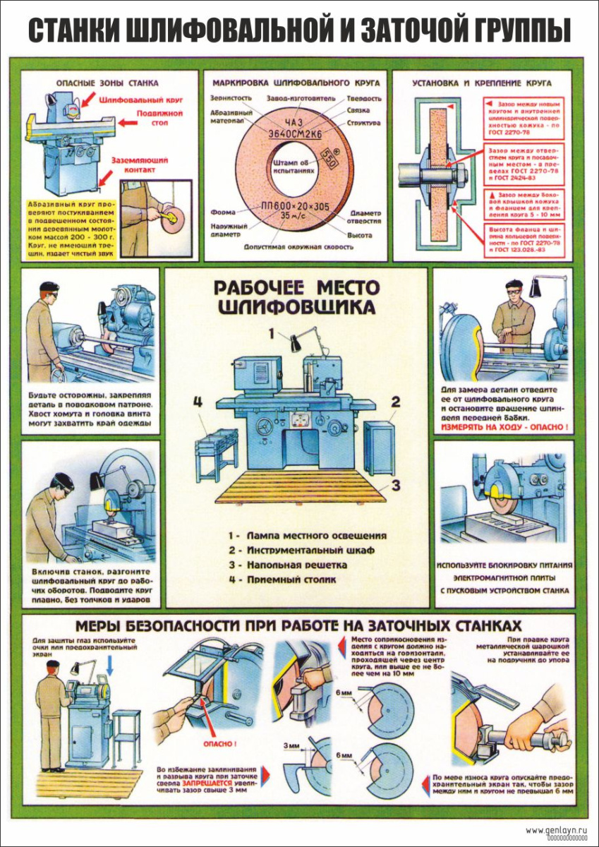 Плакат станки шлифовальной и заточой группы