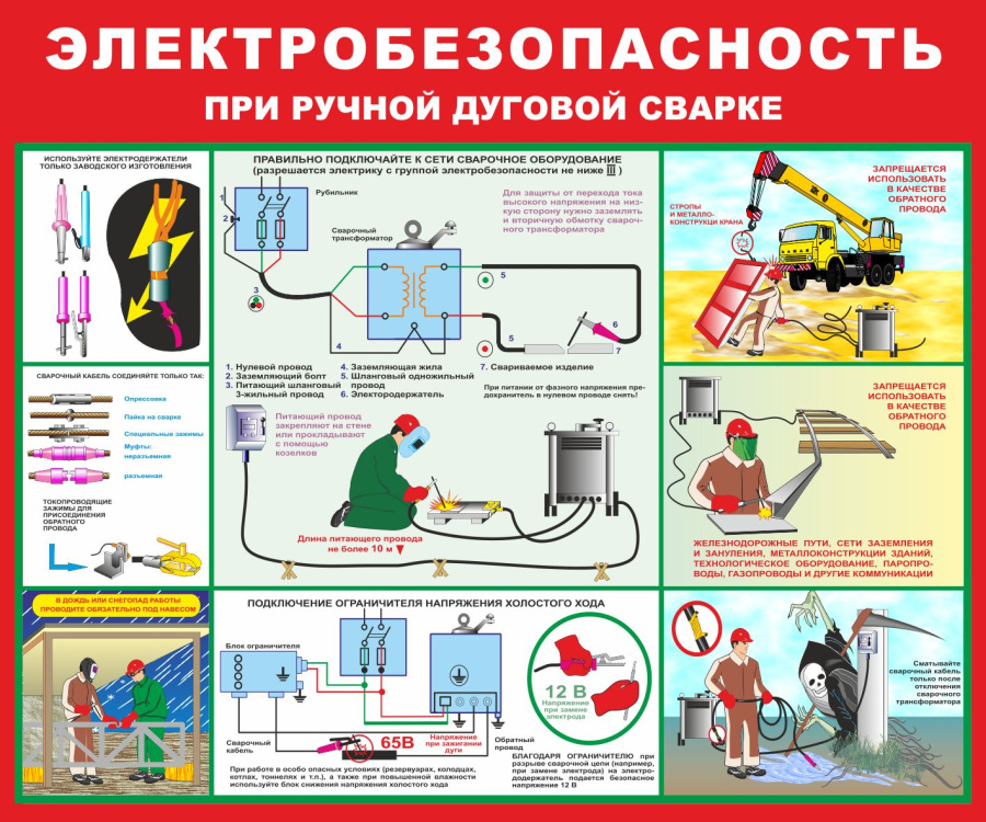 Стенд электробезопасность при ручной дуговой сварке