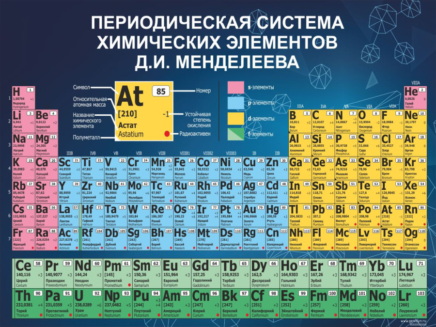 Переодическая система химических элементов