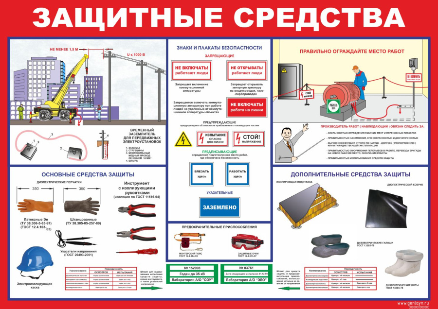 Плакат защитные средства