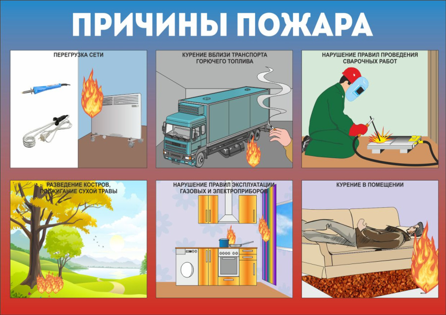 Плакат причины пожара