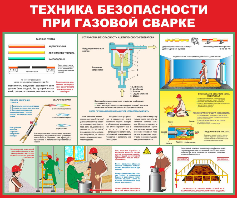 Стенд техника безопасности при газовой сварке