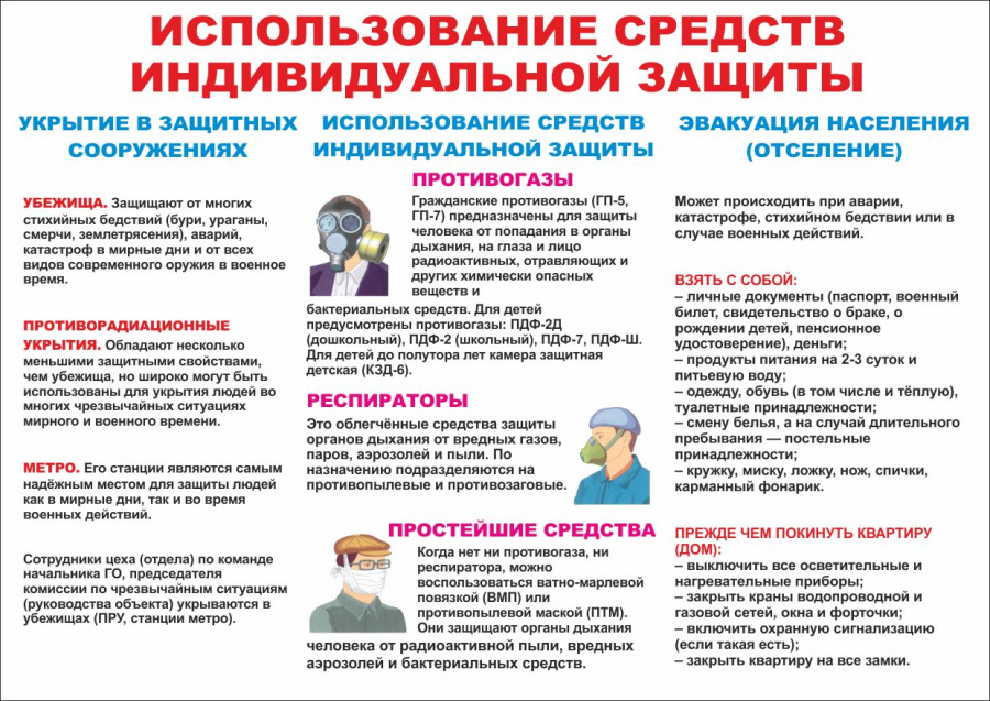 Плакат использование средств индивидуальной защиты