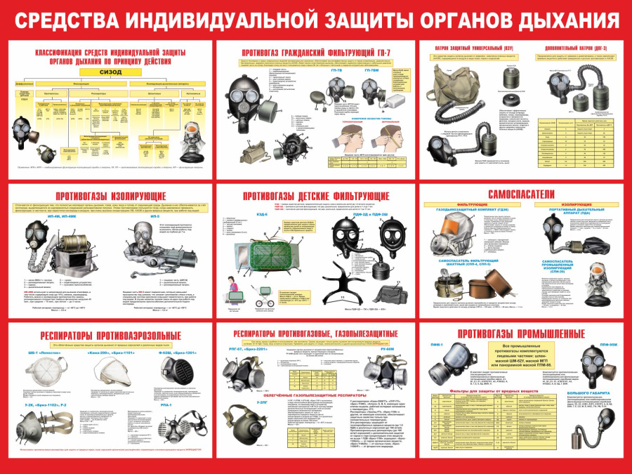 Стенд  средства индивидуальной защиты органов дыхания