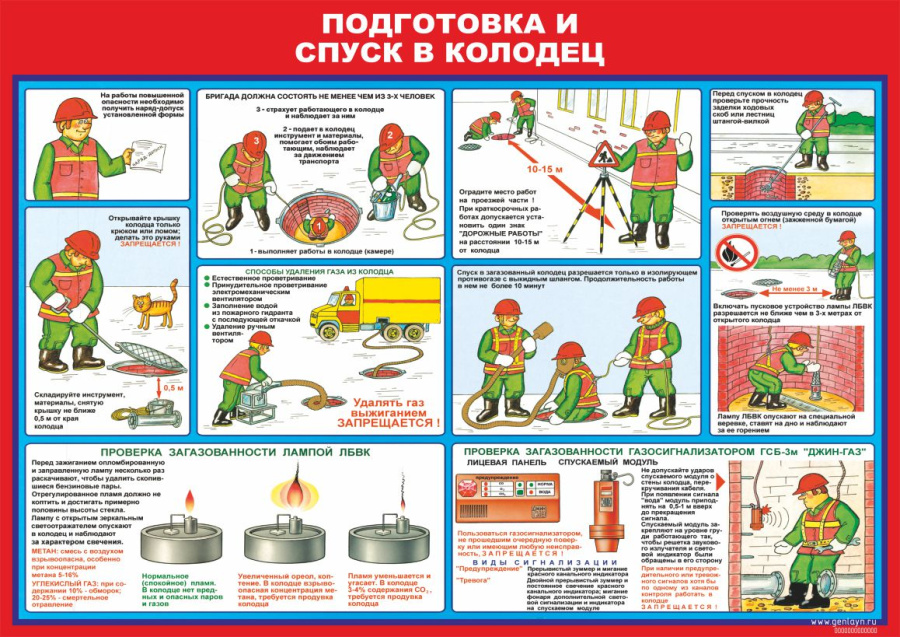 Плакат подготовка и спуск в колодец