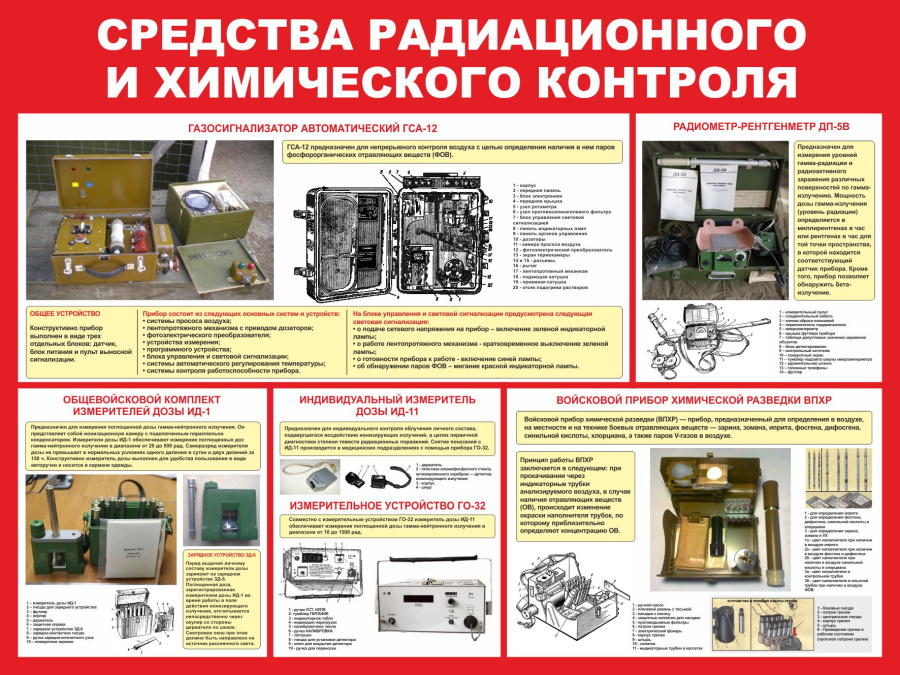 Стенд  средства радиационного и химического контроля