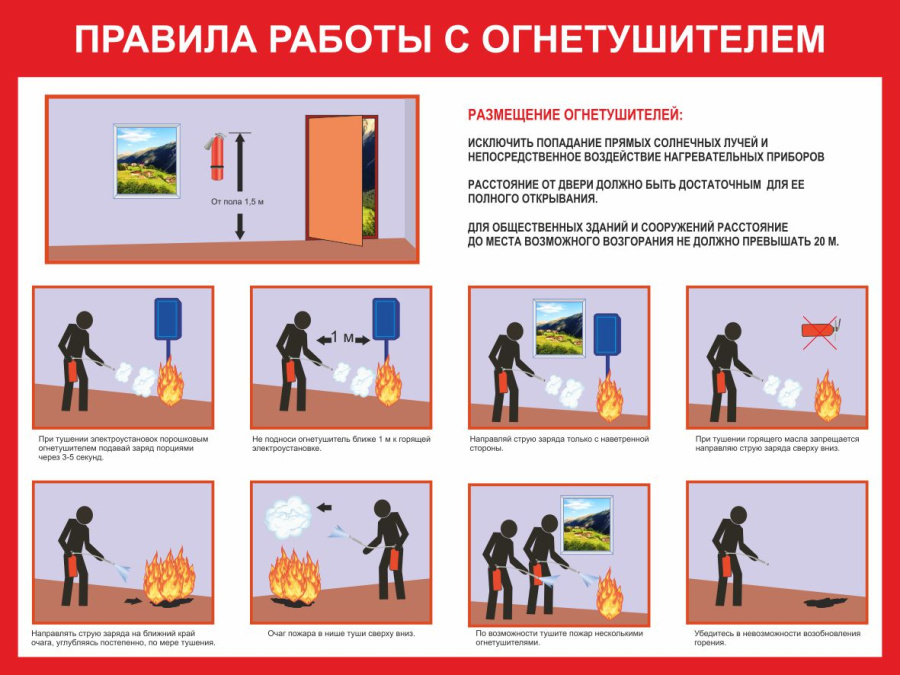 Стенд правила работы с огнетушителем