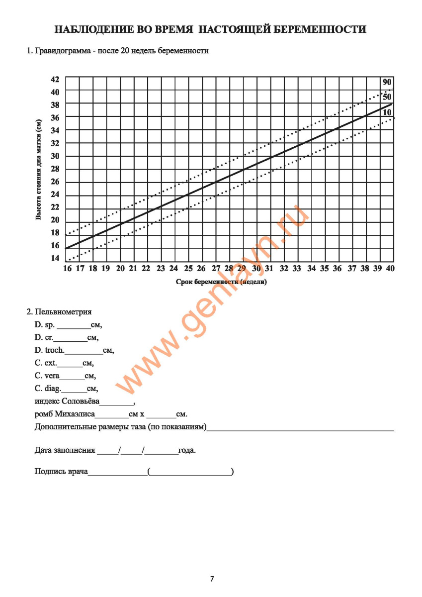Индивидуальная медицинская карта беременной и родильницы (форма N 111/у-20)